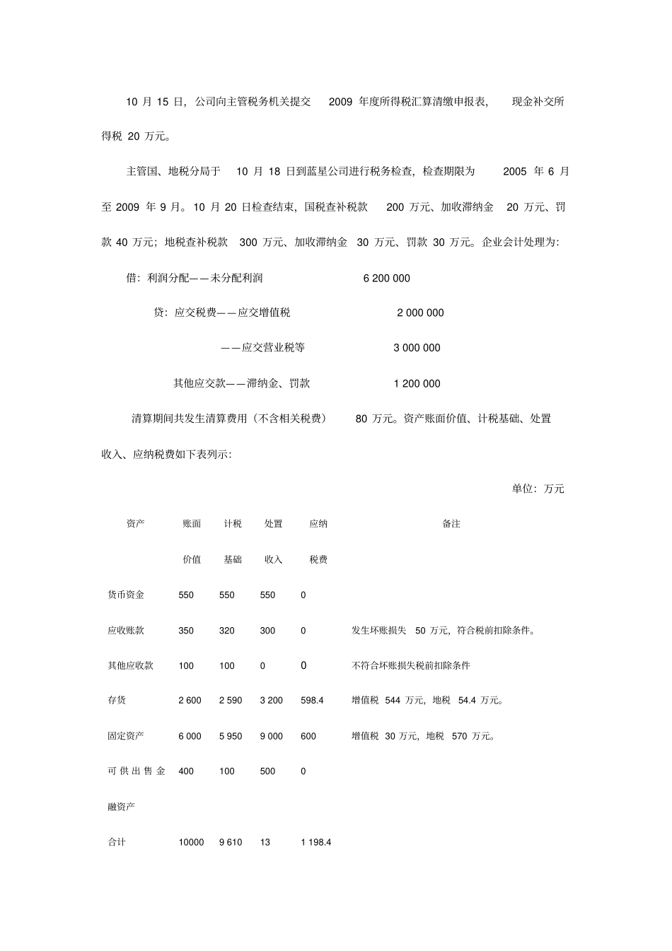 企业清算所得税业务案例分析_第2页