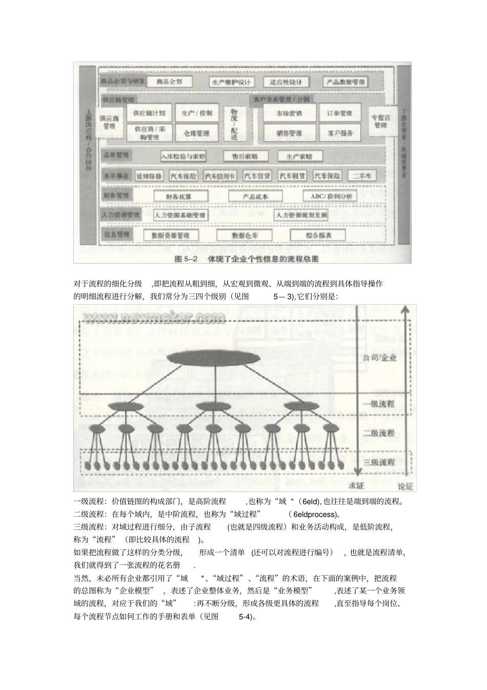 企业流程的分类分级_第2页