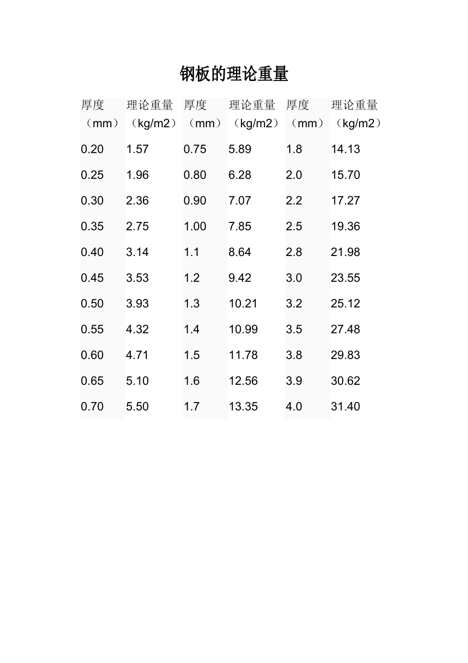 螺纹钢的理论重量_第2页