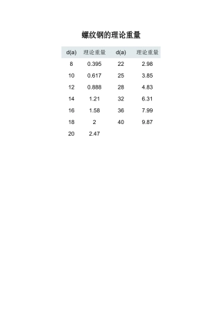 螺纹钢的理论重量