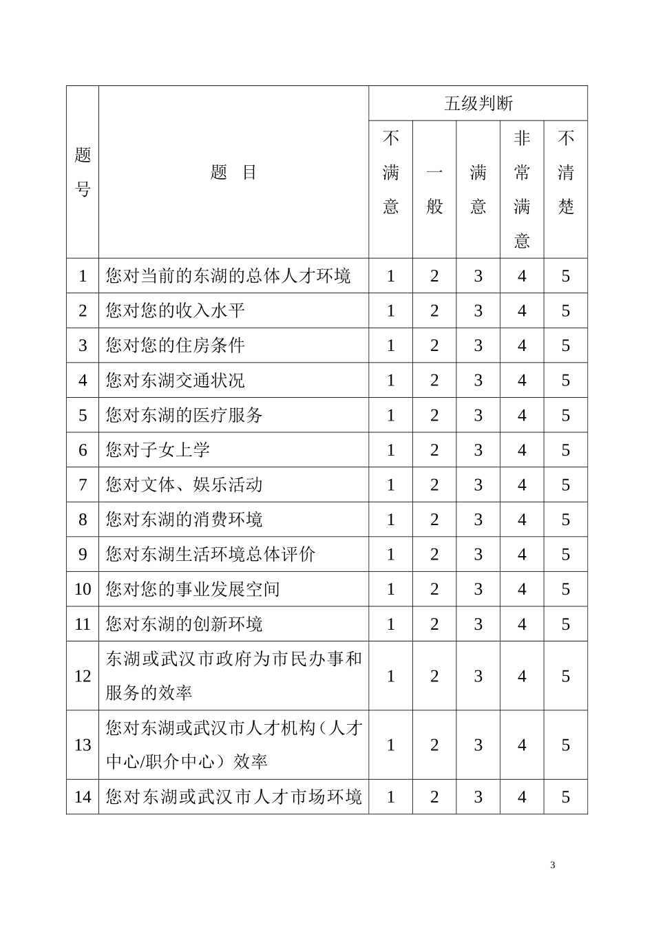 东湖高新区人才高地建设_第3页