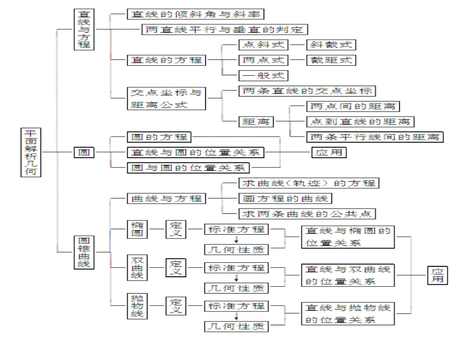 直线与方程复习_第2页