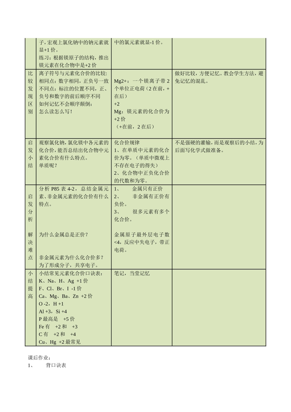 化学式与化合价教学设计_第3页
