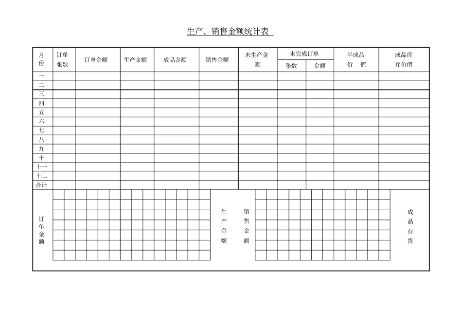 企业生产、销售金额统计表_第1页