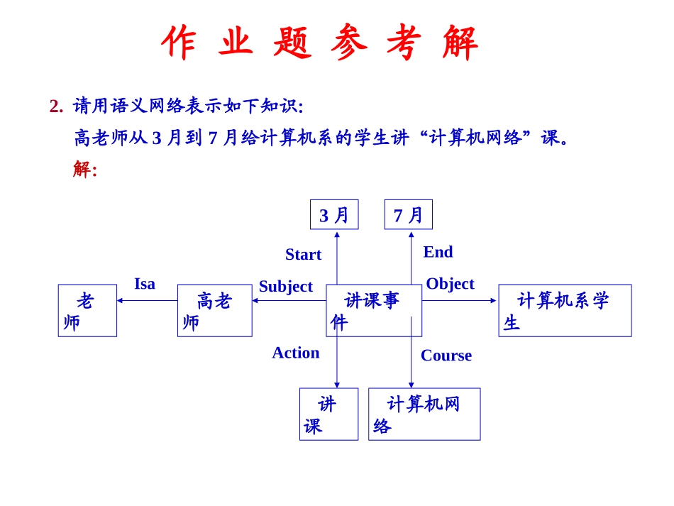 人工智能_A章作业题解释_第3页