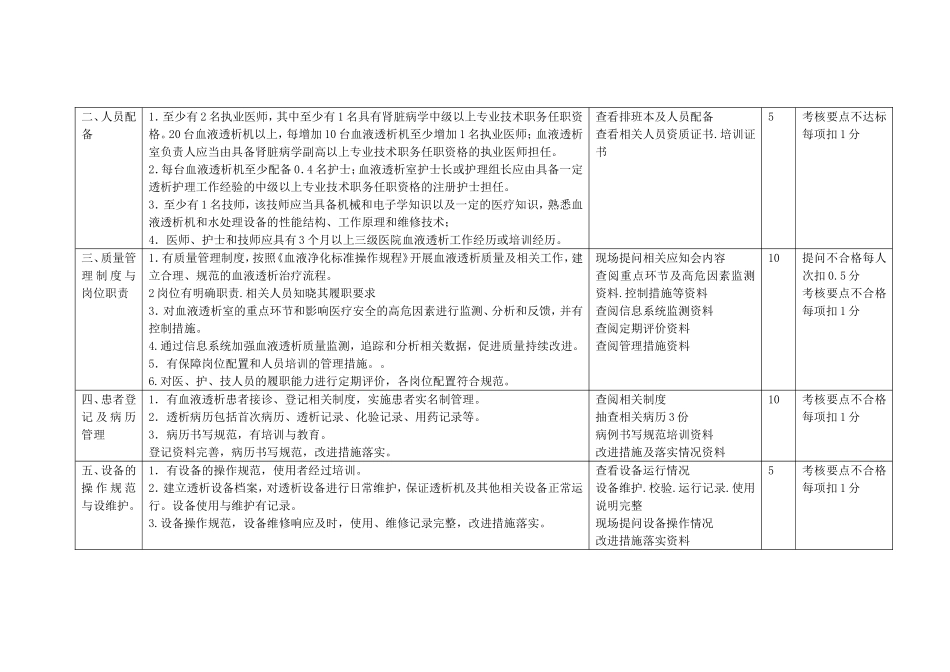 血液透析室质量管理考核标_第2页