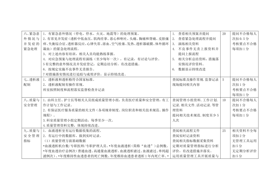血液透析室质量管理考核标_第3页