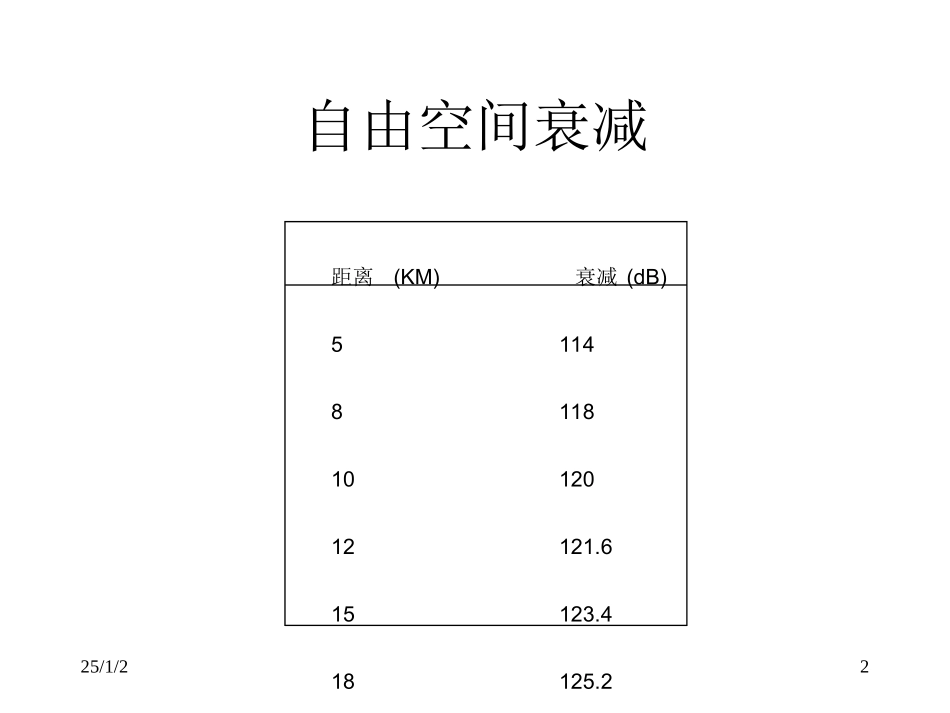自由空间衰减_第2页