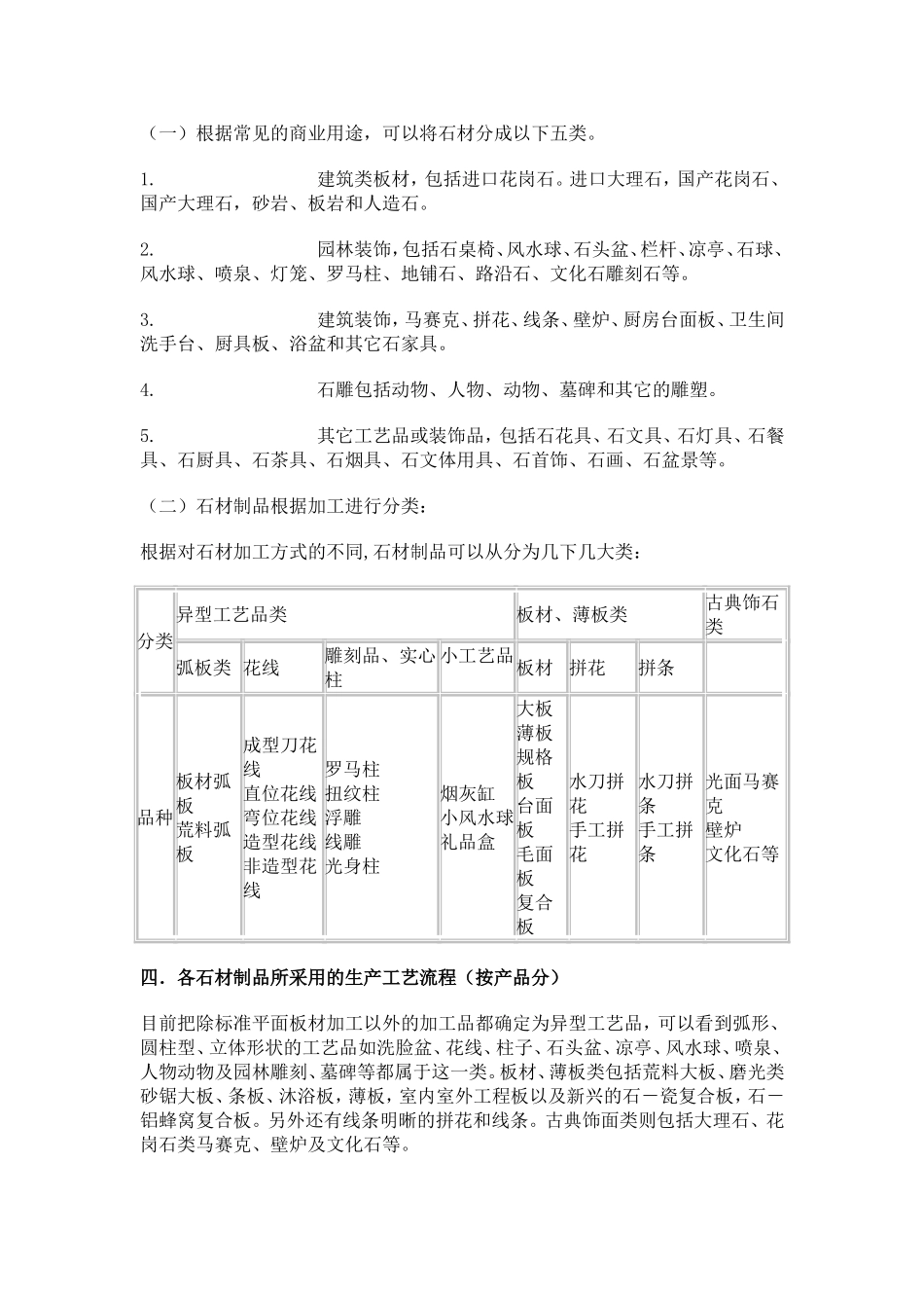 国内石材制品分类_第1页