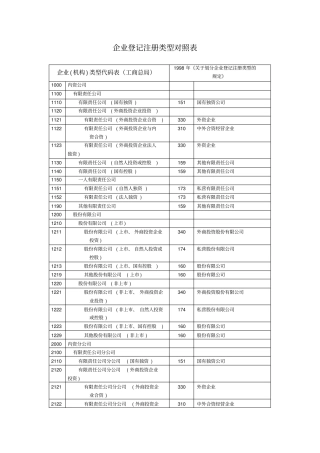 企业登记注册类型对照表