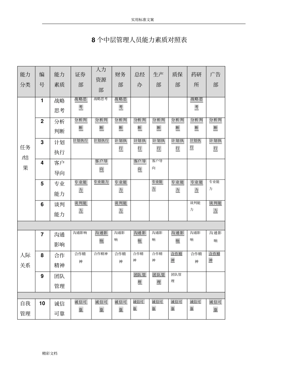 企业的中层管理系统岗位能力素质模型_第2页