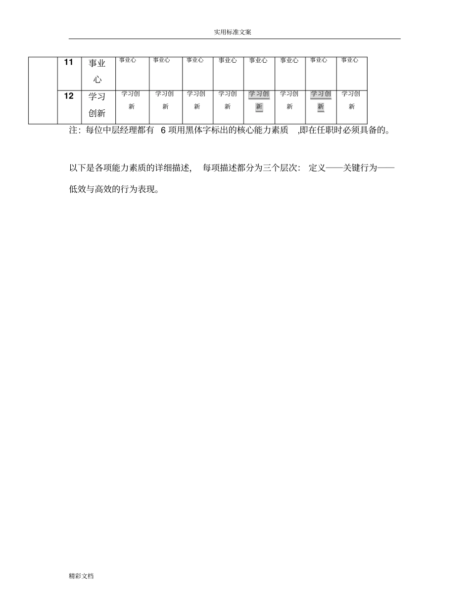 企业的中层管理系统岗位能力素质模型_第3页