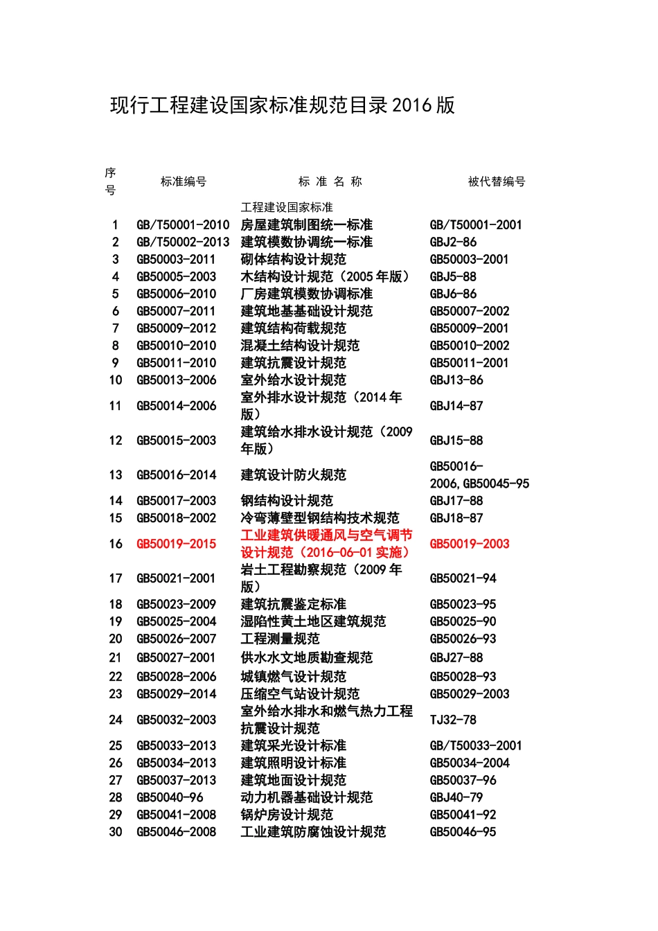 工程建设国家标准规范目录2016版_第1页