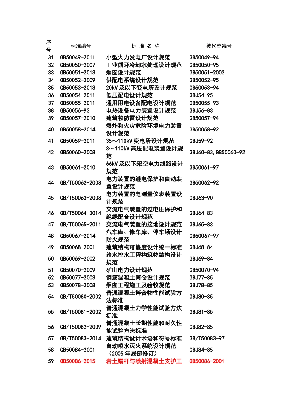 工程建设国家标准规范目录2016版_第2页