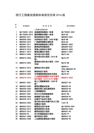 工程建设国家标准规范目录2016版
