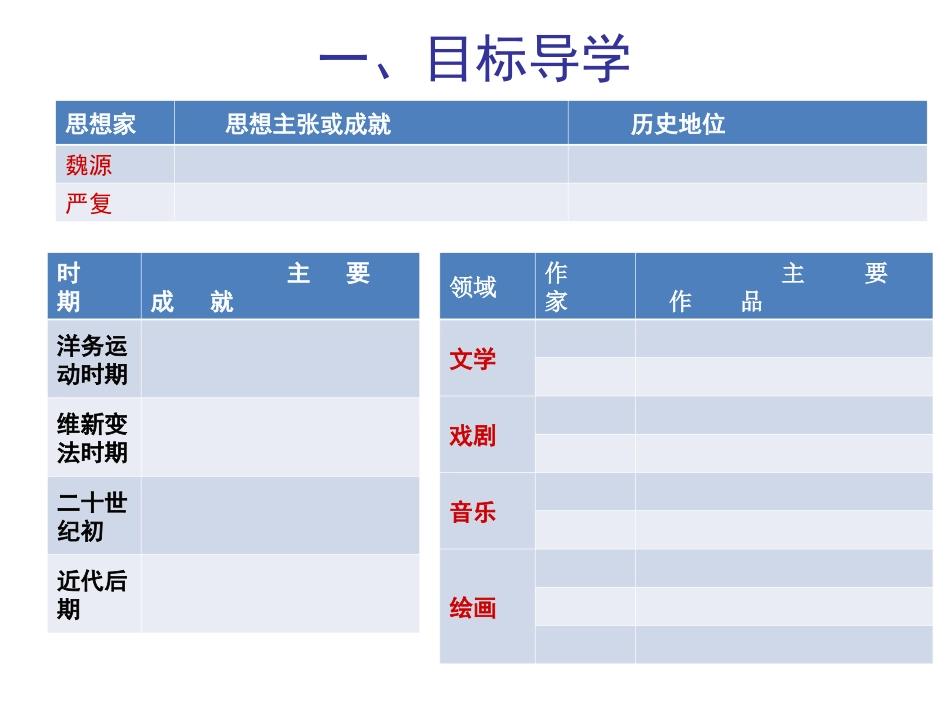 八上第24课课件_第2页