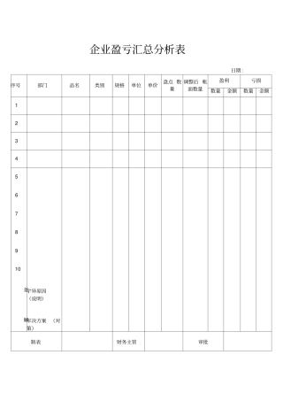 企业盈亏汇总分析表