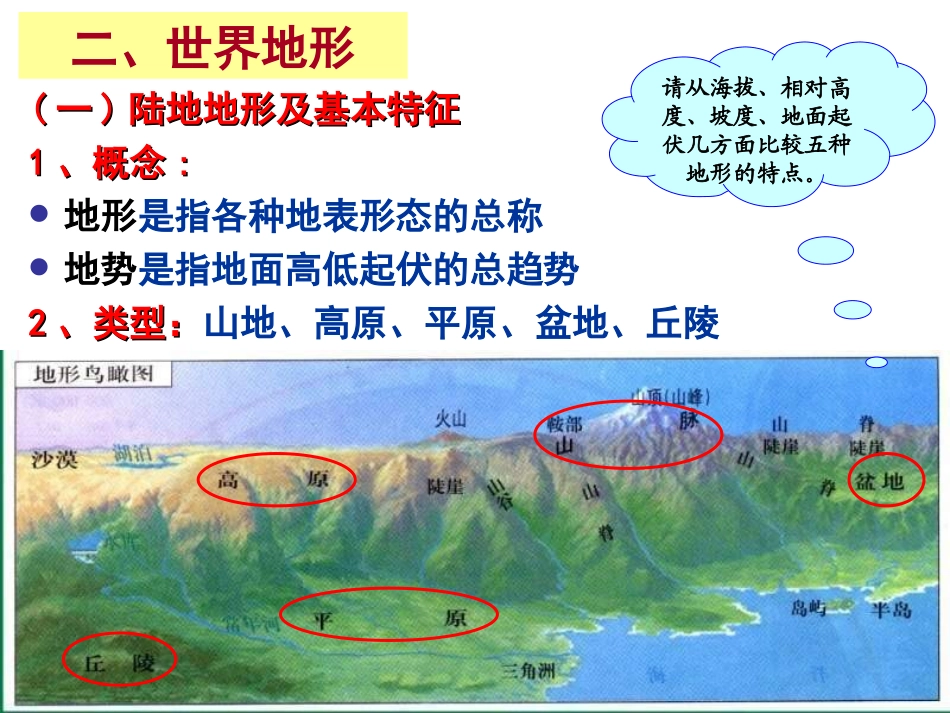 地理——世界地形_第1页