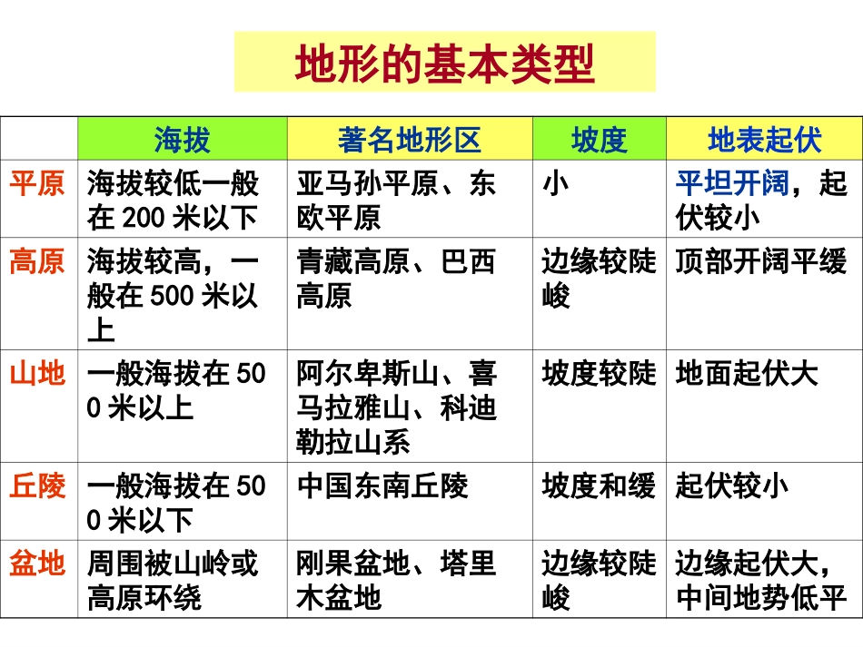 地理——世界地形_第2页