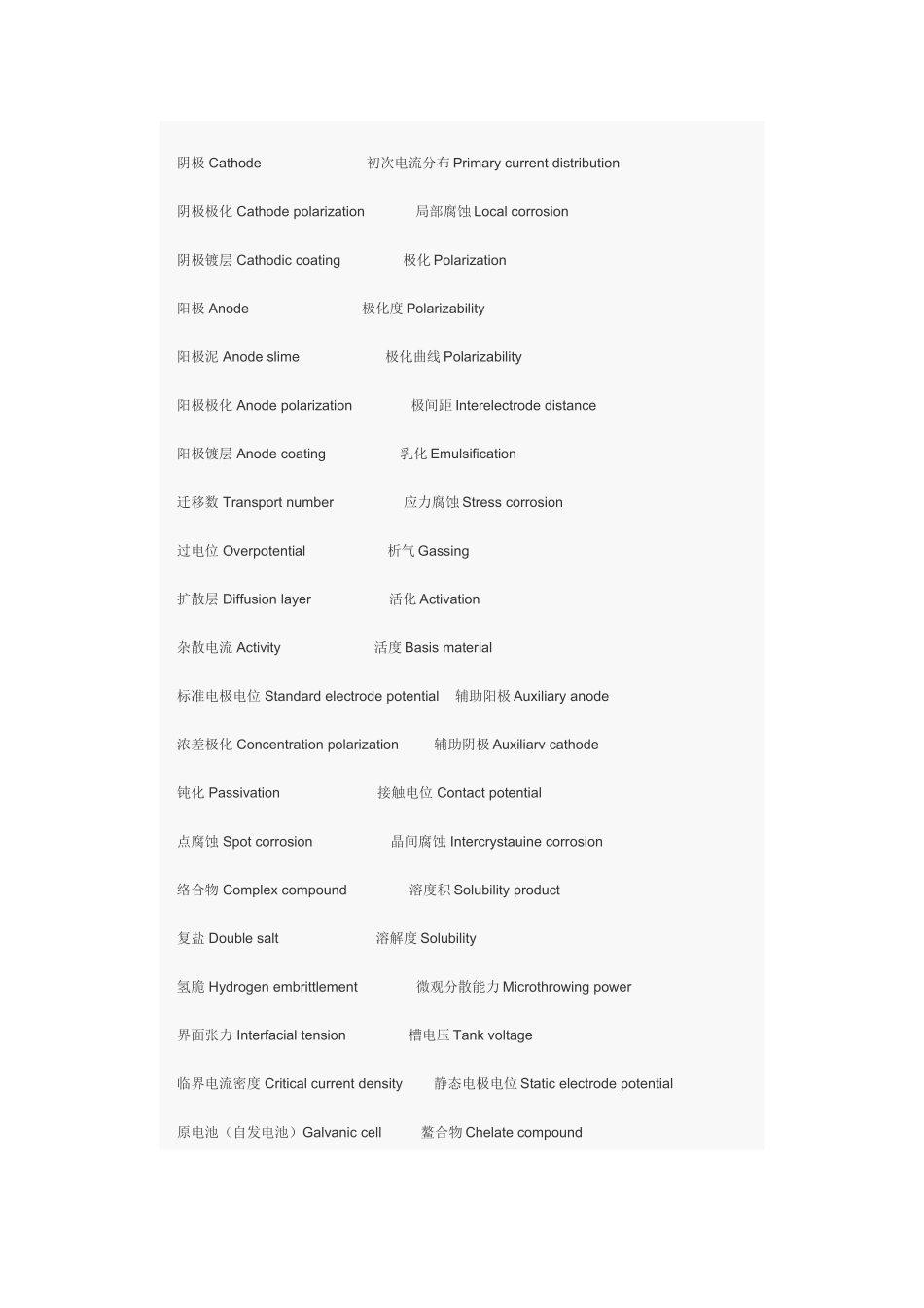 电镀常用术语_第2页