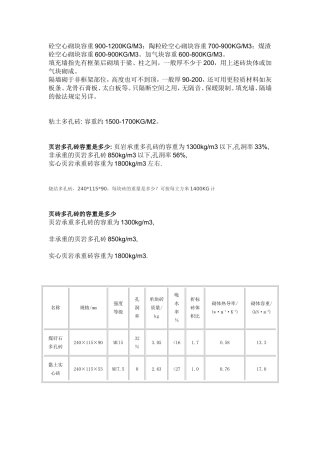砼空心砌块容重900