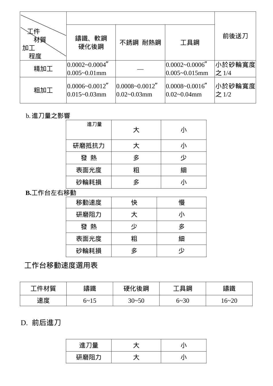 研磨加工基础_第3页