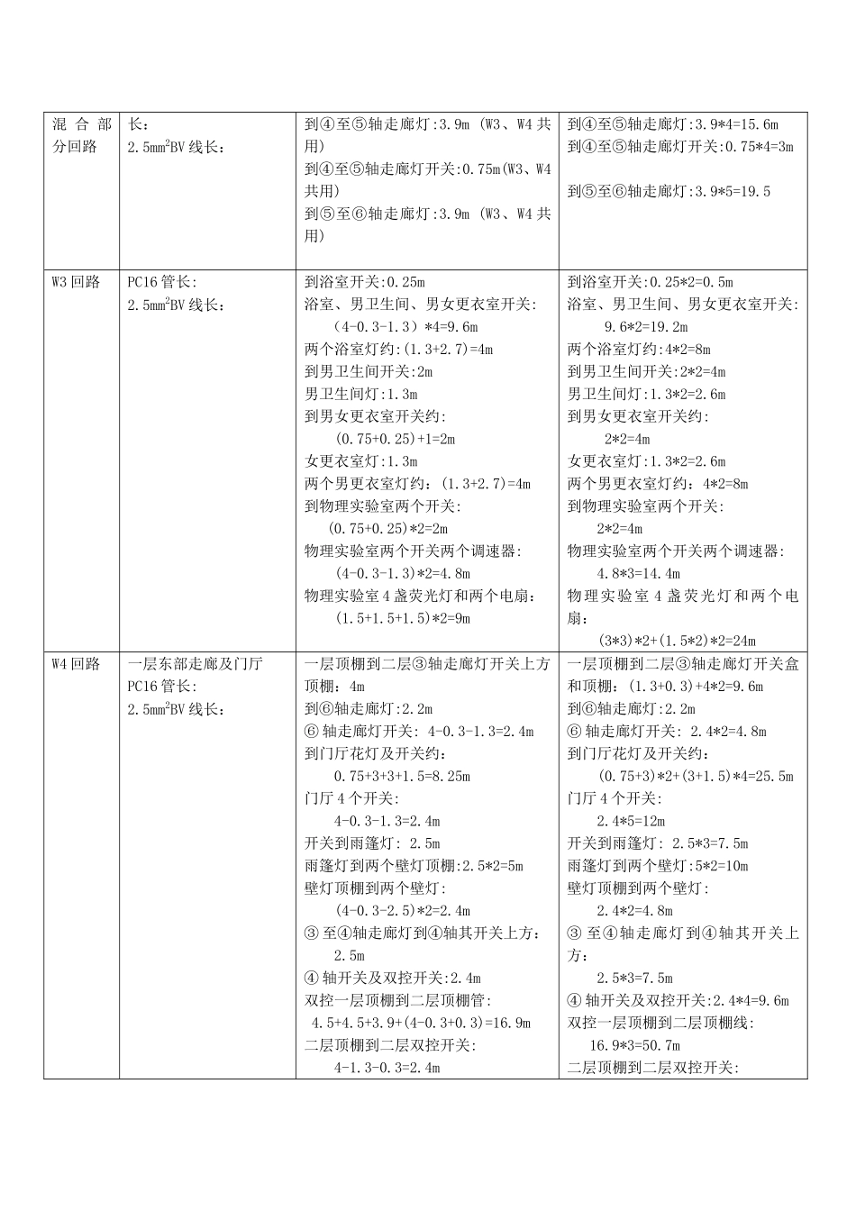 电气工程识图与施工工艺_第2页