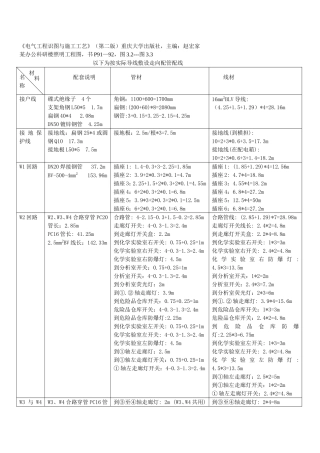 电气工程识图与施工工艺