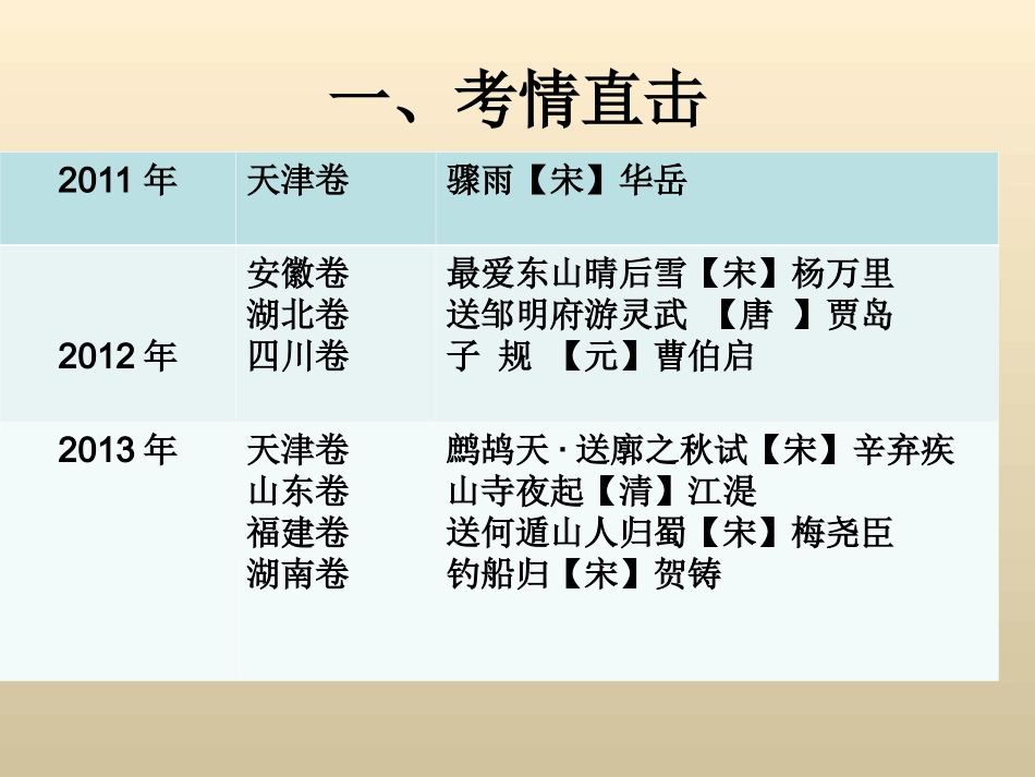 诗歌鉴赏3013。11。定稿_第2页