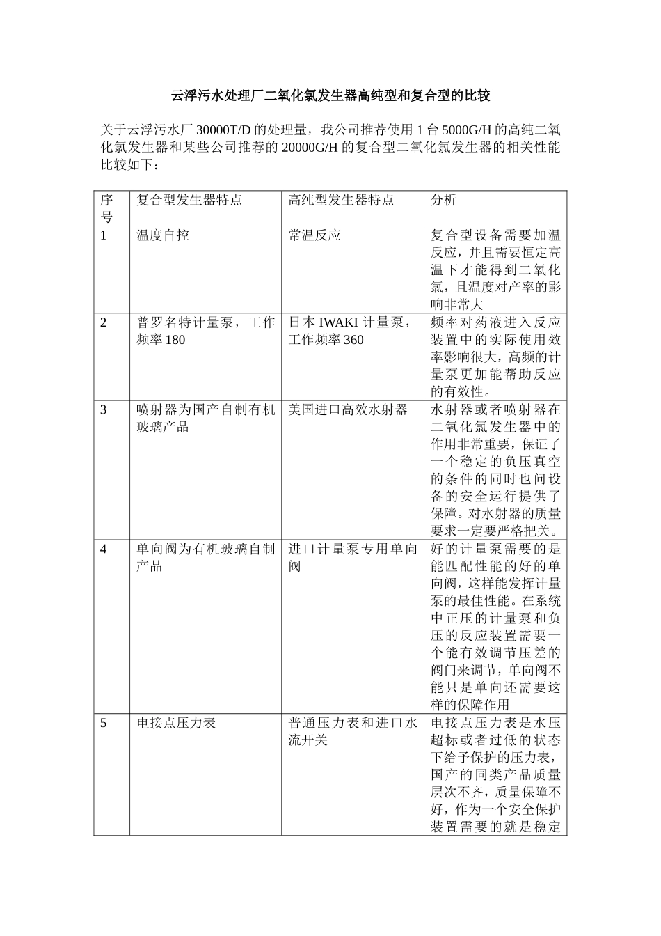 高纯型和复合型的比较_第1页