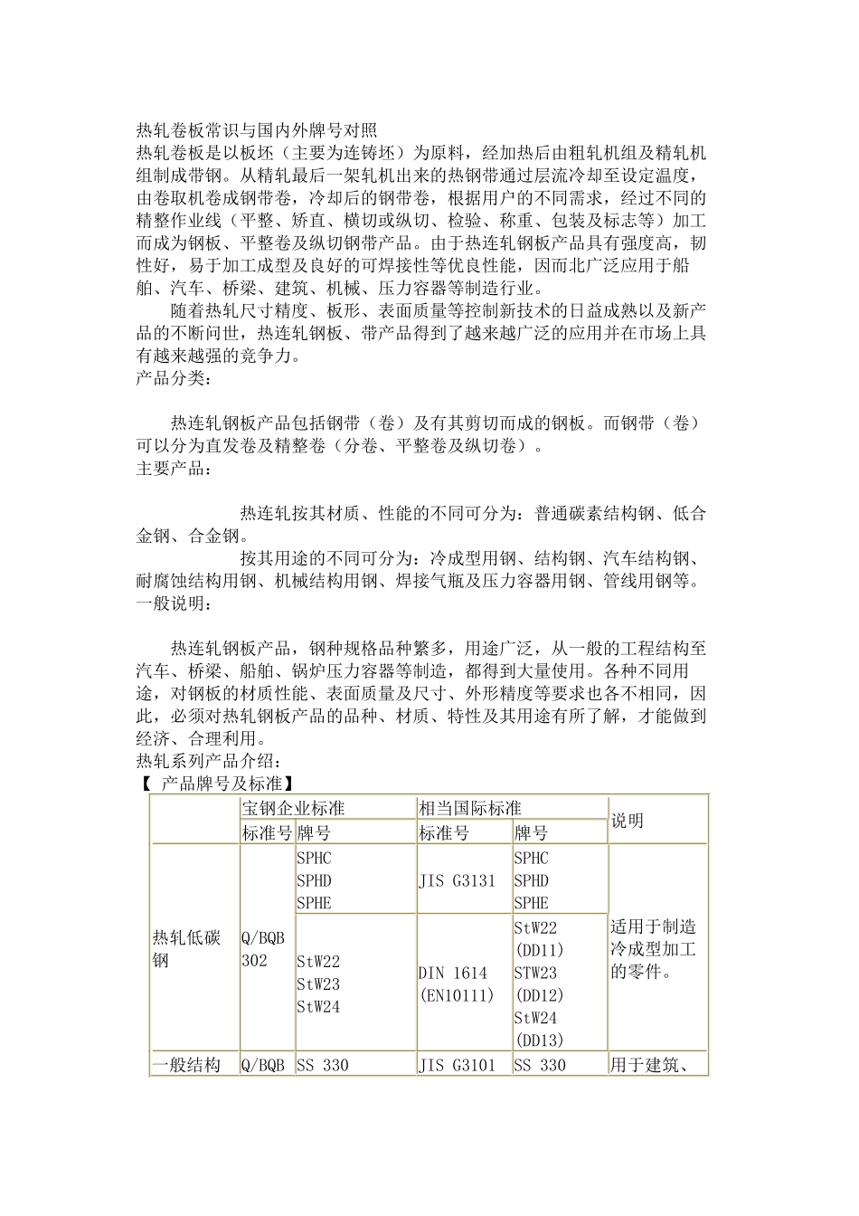 热轧卷板常识与国内外牌号对照_第1页