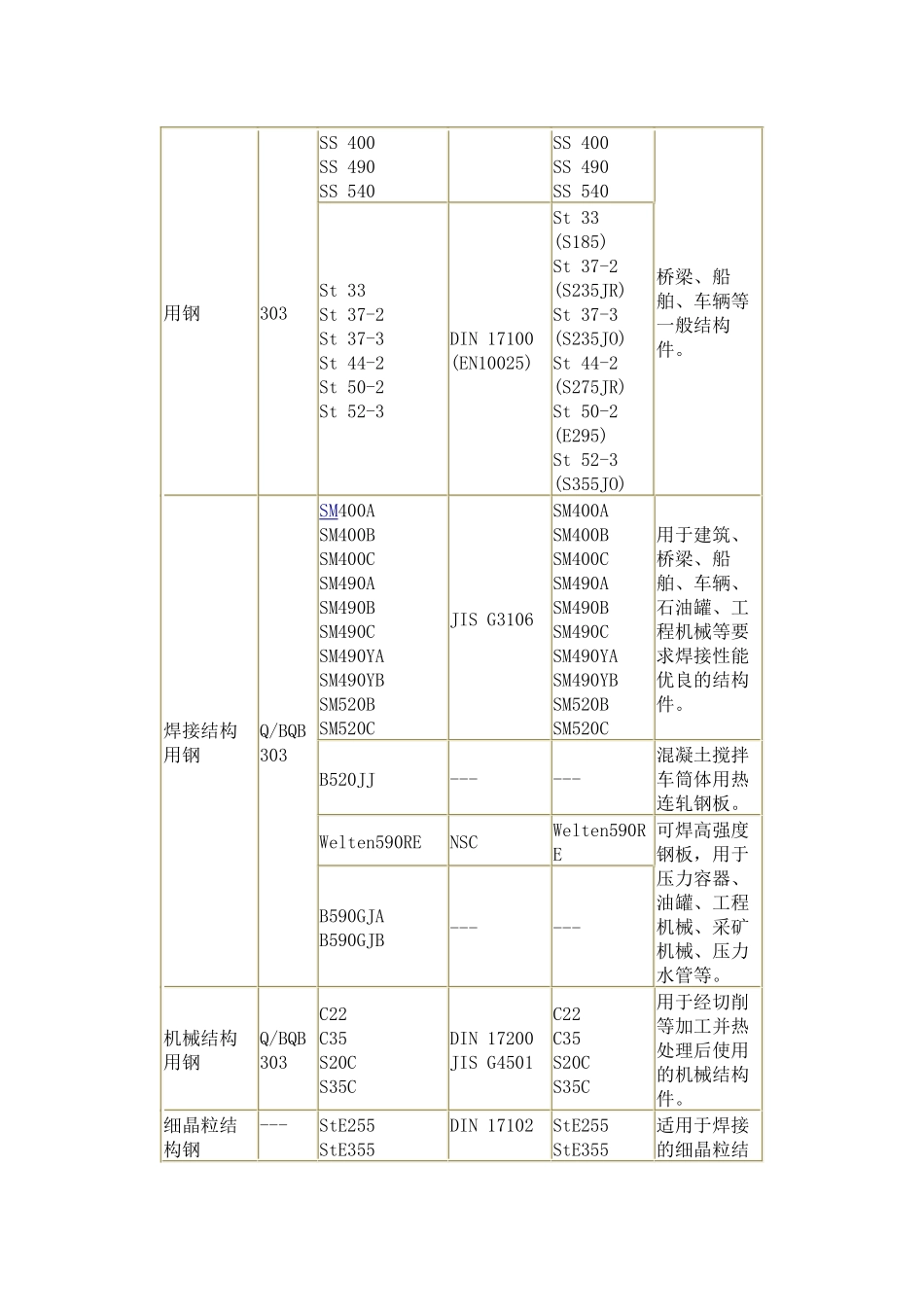 热轧卷板常识与国内外牌号对照_第2页