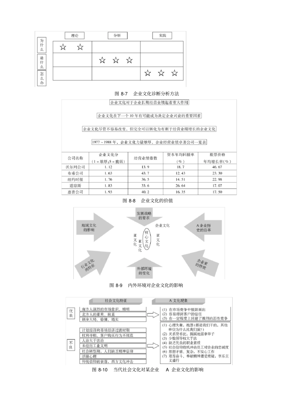 企业管理咨询师企业文化咨询工具_第3页