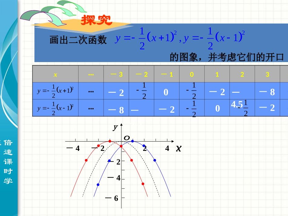 二次函数左右平移_第2页