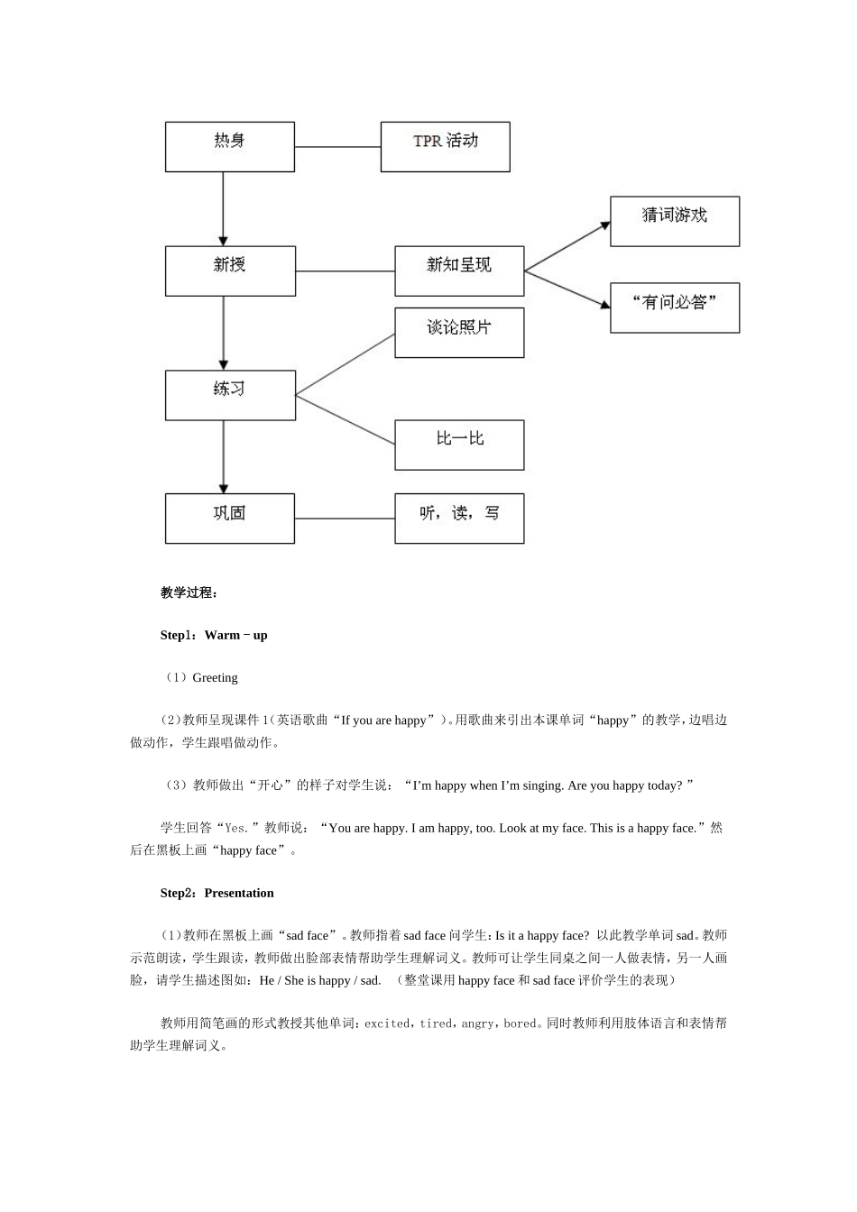 六年级下册Unit2PartB教学设计_第2页