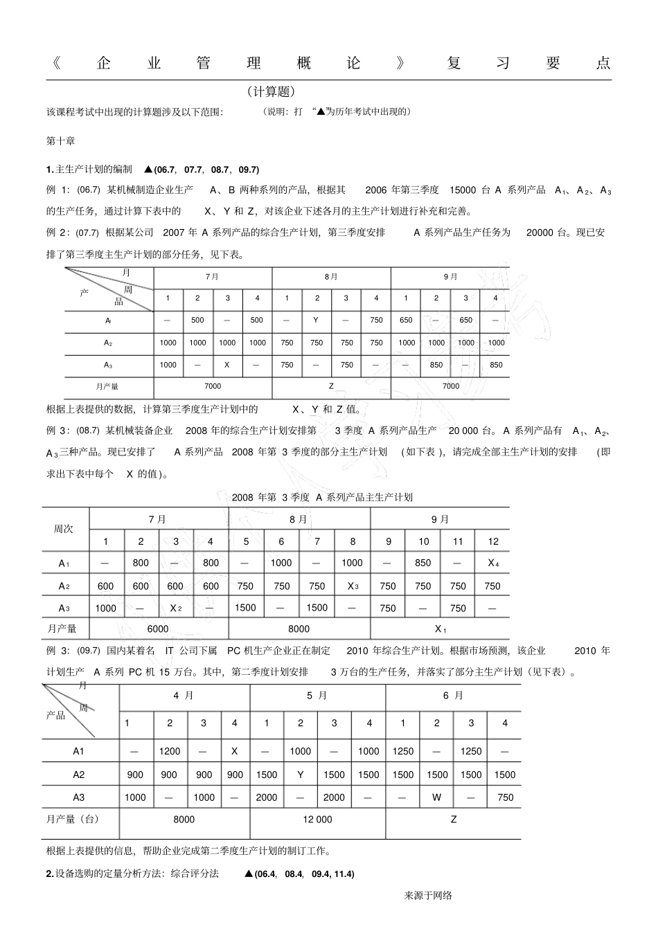 企业管理概论复习要点计算_第1页
