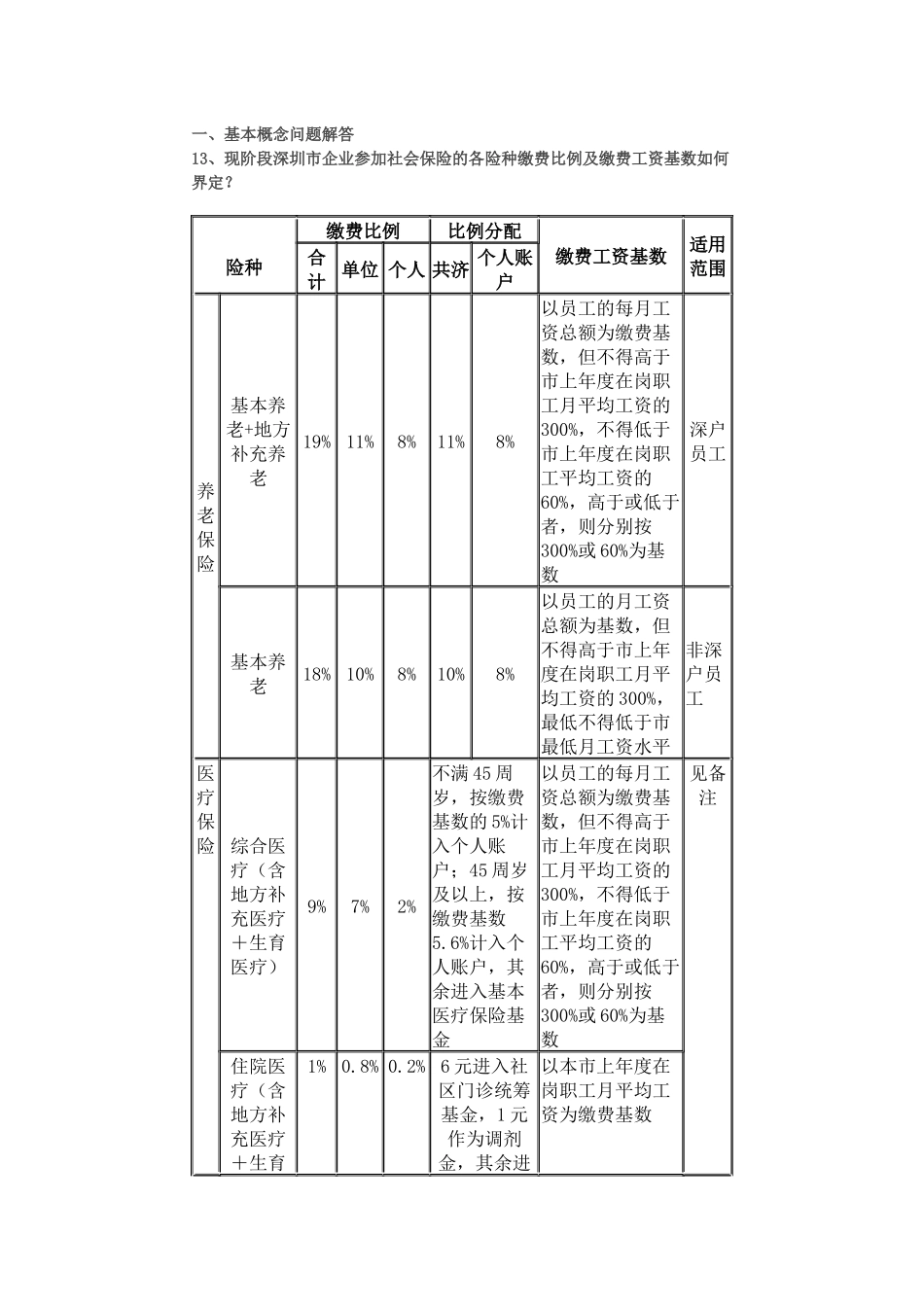 社会保险中常见的问题_第1页