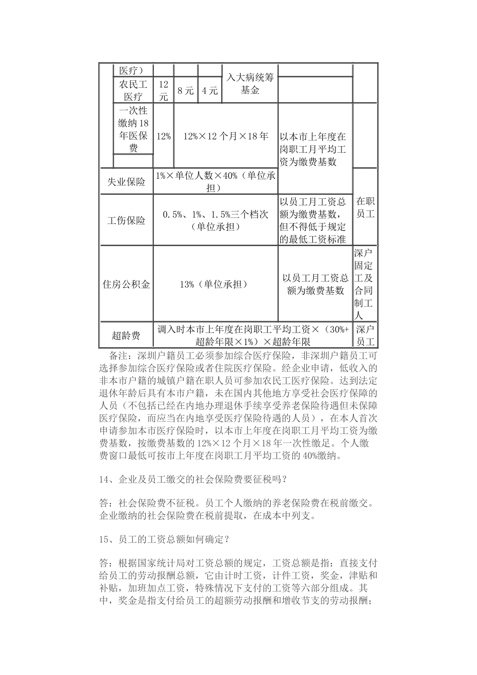 社会保险中常见的问题_第2页