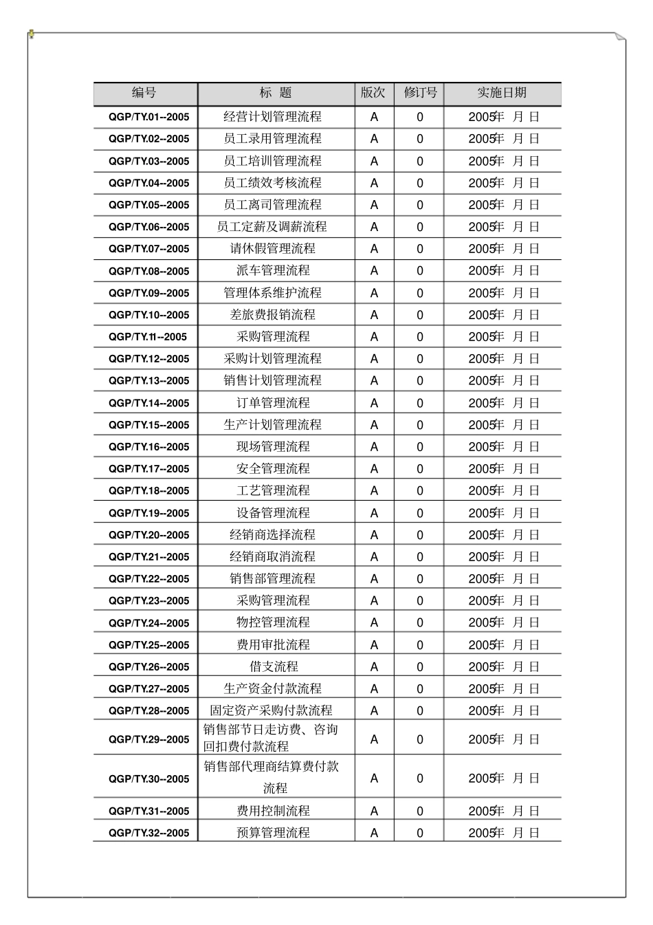 企业管理流程汇编_第2页