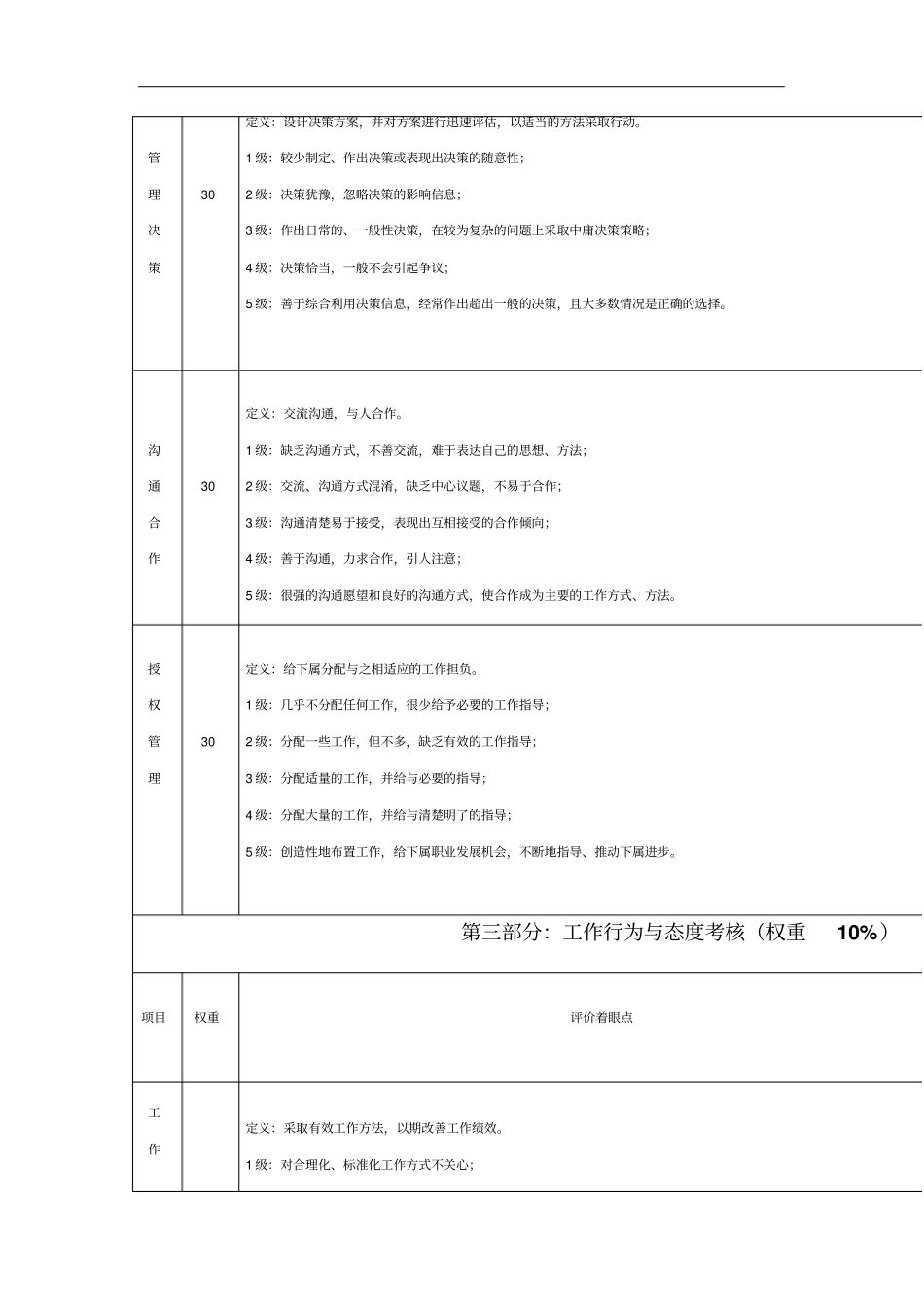 企业管理绩效考核表_第2页