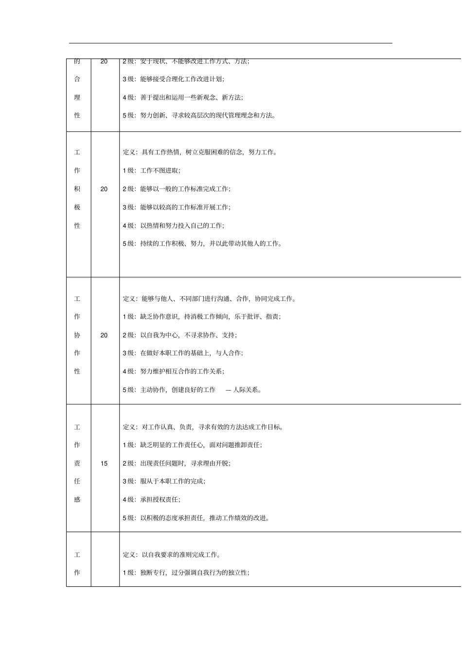 企业管理绩效考核表_第3页