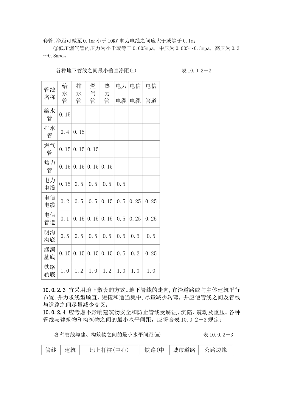 管道距离常用数据_第2页