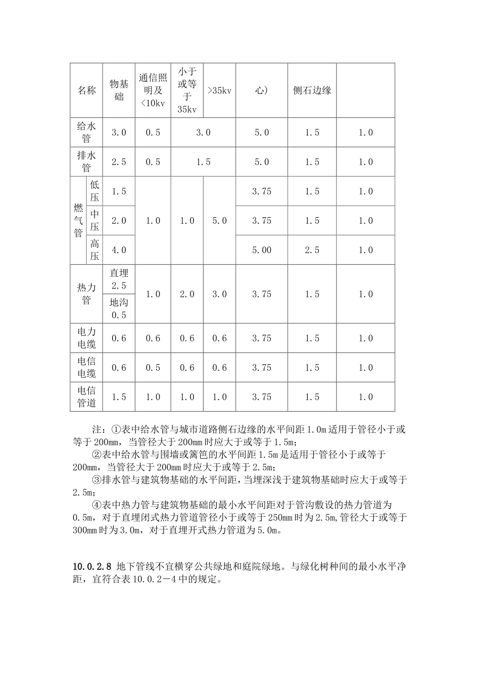 管道距离常用数据_第3页