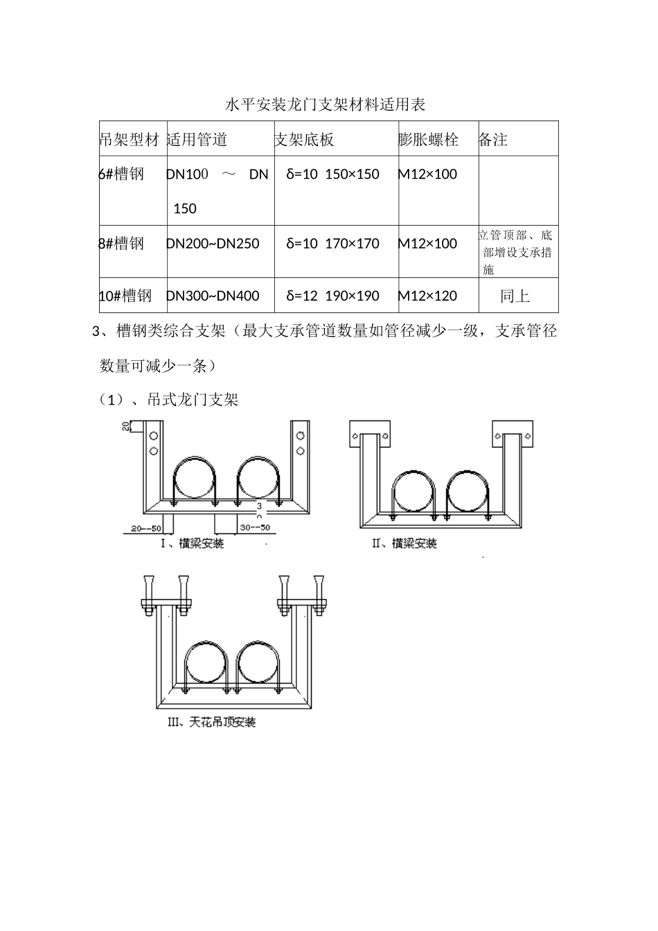 支吊架制作安装规范_第2页