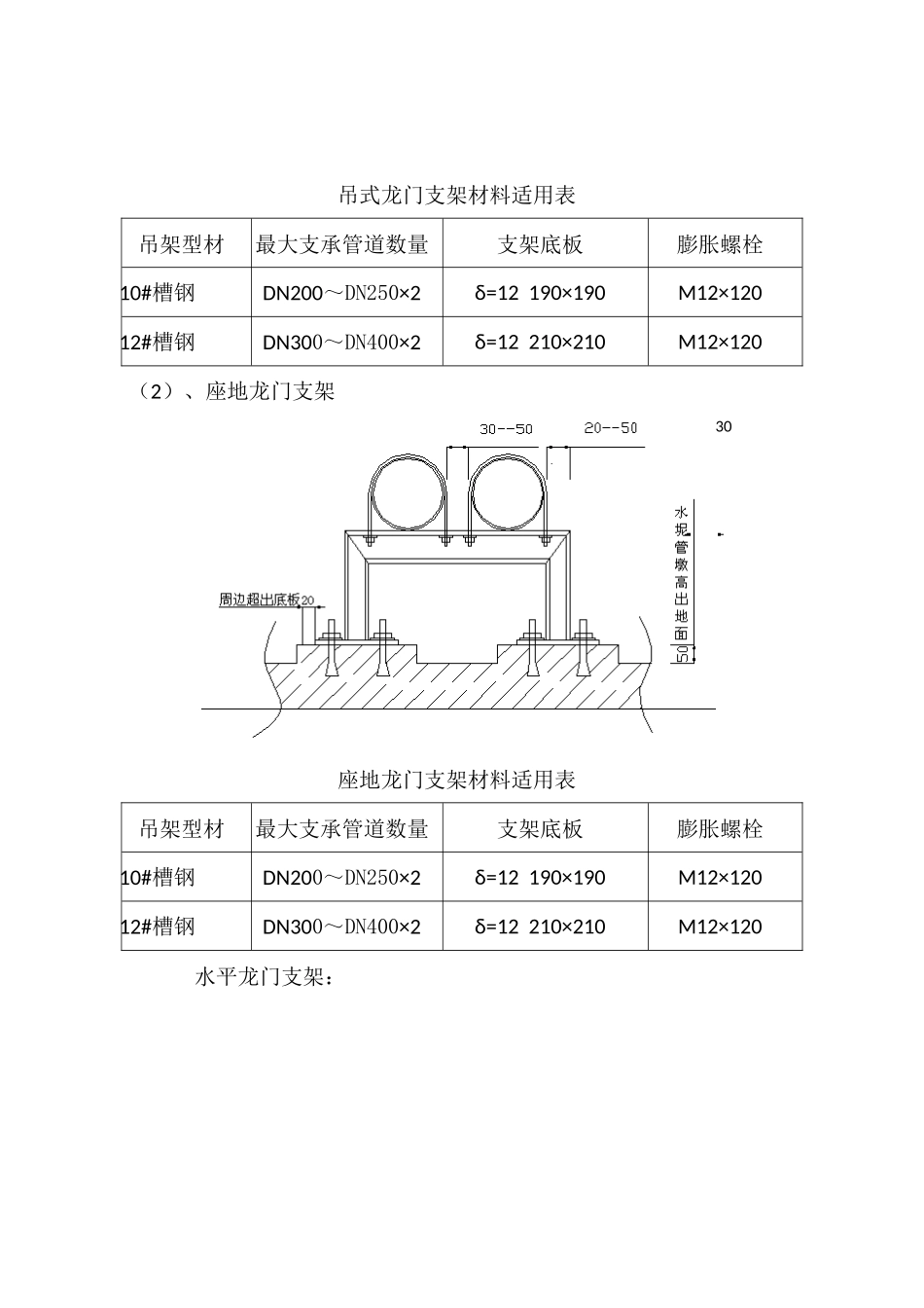 支吊架制作安装规范_第3页