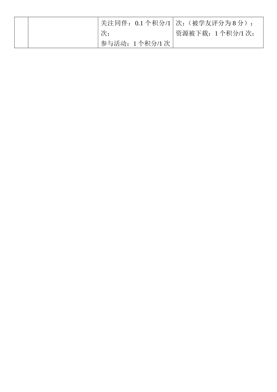 本次培训考核评价细则_第2页