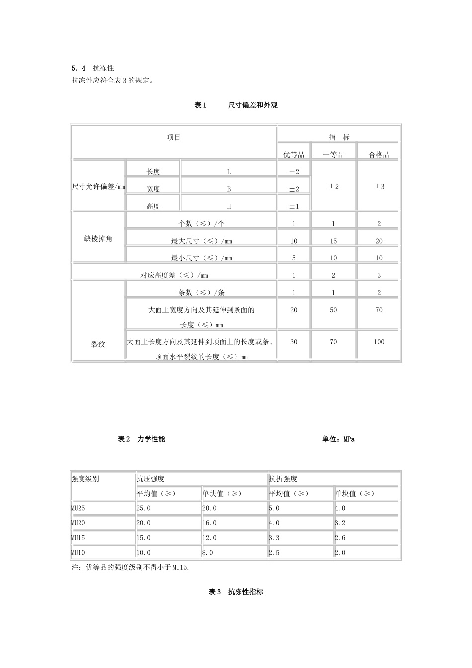 蒸压灰砂砖GB11945-1999_第2页