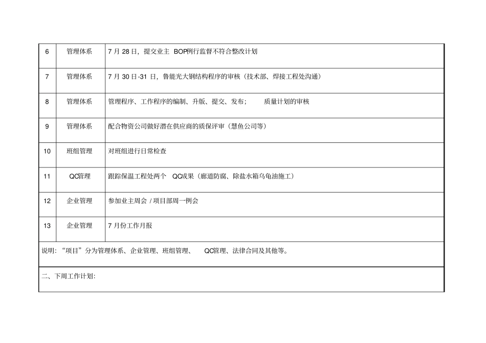 企业管理部工作周报_第2页