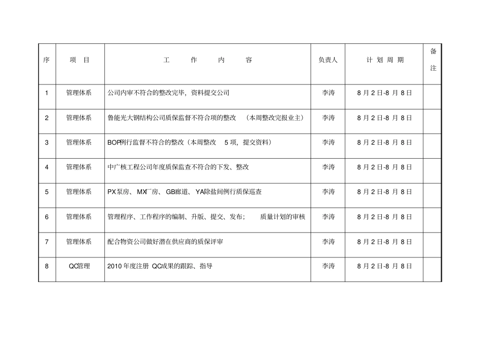 企业管理部工作周报_第3页