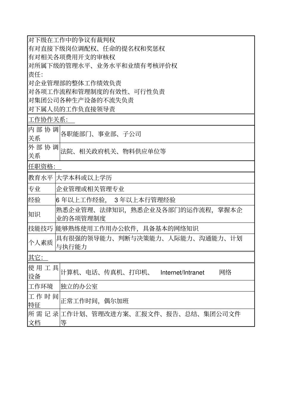 企业管理部经理岗位说明书_第3页